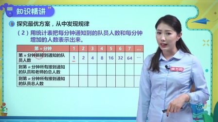 数学五年级下册 人教版 31集