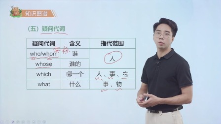 黄冈秘籍 全能大课堂视频书 六年级英语同步提升（赠送配套书本） 16集