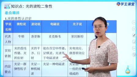 学王课堂 人教版高中物理选择性必修第三册 20集