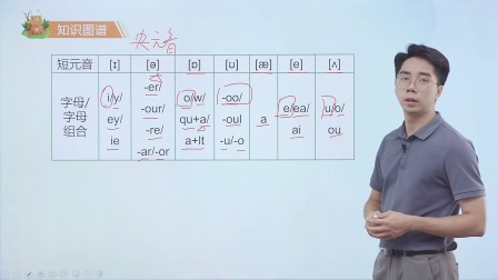 黄冈秘籍 全能大课堂视频书 六年级英语同步提升（赠送配套书本） 8集
