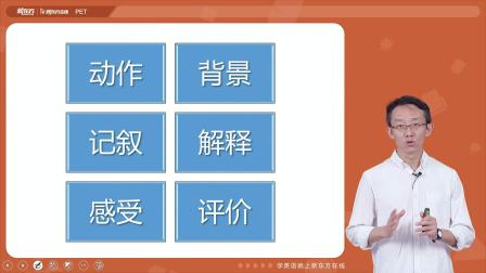 剑桥英语PET真题冲刺精讲1 15集