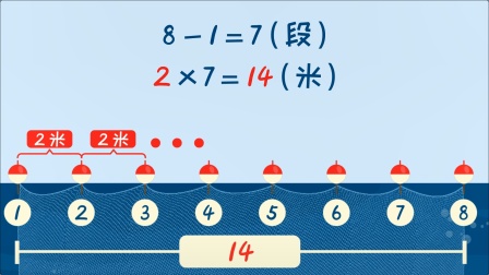 苏教版小学数学三年级（上） 34集