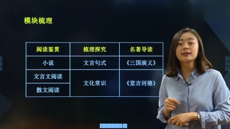 高二语文 春季 同步精讲 2集