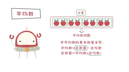 一看就会的奥数课 彻底解决数学问题（三年级） 14集