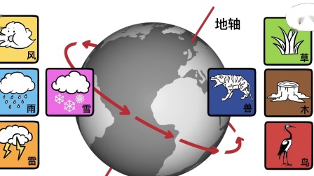 如何用绘画的方式给孩子讲解天文知识 6集