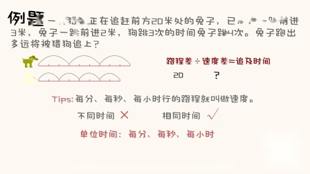 一看就会的奥数课 彻底解决数学问题（五年级） 9集