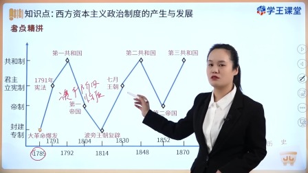 学王课堂 人教版高中历史选择性必修1（国家制度与社会治理）（部编版） 4集