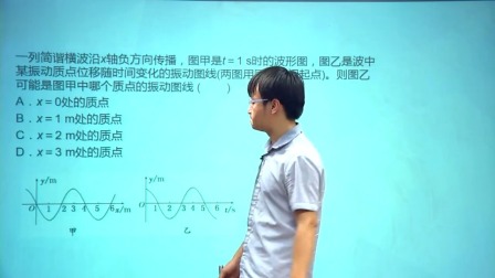 人教高中物理选修3-4（基础精讲班） 12集