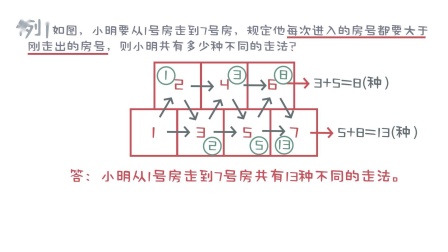 一看就会的奥数课 彻底解决数学问题（四年级） 11集