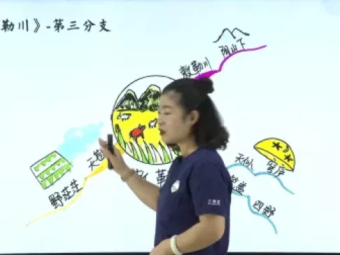 用思维导图轻松学习古诗词75首 6集