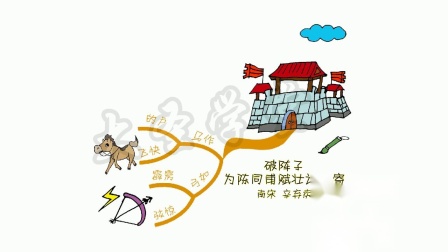 思维导图学古诗九年级 13集