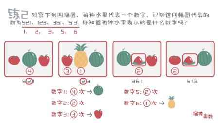 一看就会的奥数课 彻底解决数学问题（一年级） 29集
