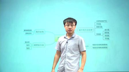 人教高中物理选修3-2（基础精讲班） 14集