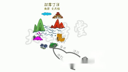 思维导图学古诗九年级 6集