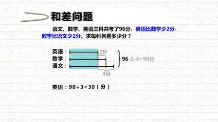 小学全科同步辅导 数学二年级下册 12集