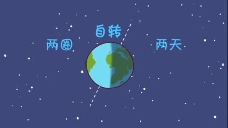 小小鲨科学课堂 大班 19集