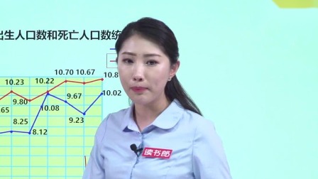 数学五年级下册 人教版 33集
