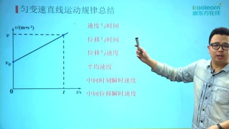 物理必修1 基础精讲班 40集