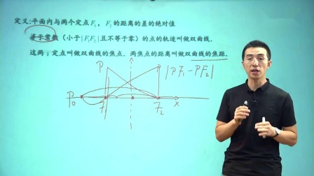 数学选修1 基础精讲班 8集