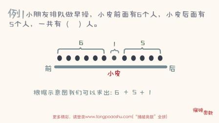一看就会的奥数课 彻底解决数学问题（一年级） 16集