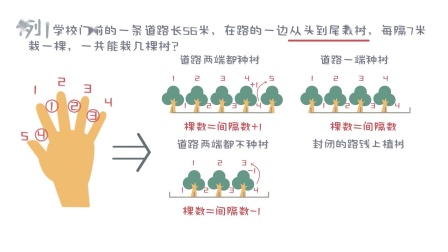 一看就会的奥数课 彻底解决数学问题（二年级） 2集
