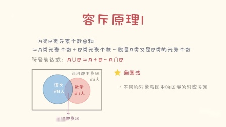 一看就会的奥数课 彻底解决数学问题（四年级） 2集