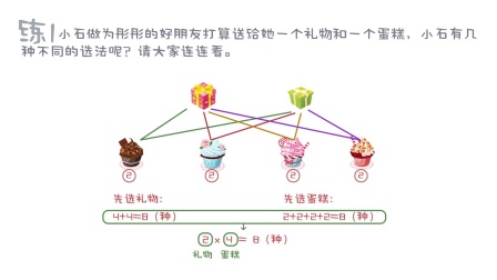 一看就会的奥数课 彻底解决数学问题（二年级） 9集