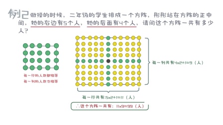 一看就会的奥数课 彻底解决数学问题（二年级） 7集