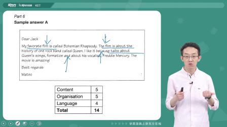 剑桥英语KET真题冲刺精讲2 第二版 6集