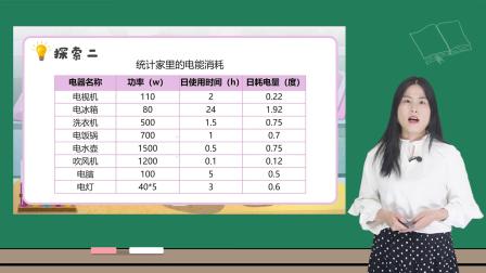 小学科学 教科版六年级上册全册视频课程 27集