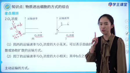 学王课堂 人教版高中生物学必修1（分子与细胞） 16集