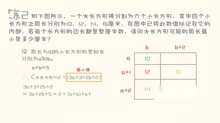 一看就会的奥数课 彻底解决数学问题（四年级） 5集