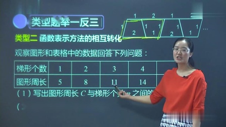 初二数学同步精讲课程下（人教版） 26集