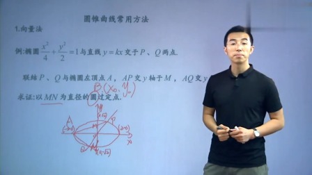 数学选修2-1 基础精讲班 13集