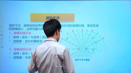 人教高中物理选修3-4（基础精讲班） 30集