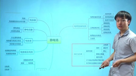 人教高中物理选修3-1（基础精讲班） 14集