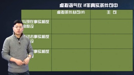 人教高中英语选修6 15集