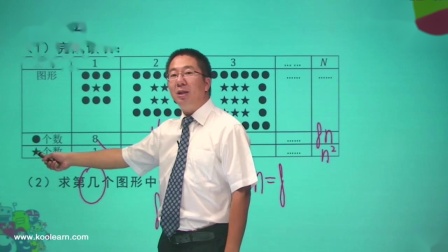 初一数学同步精讲课程上（人教版） 4集