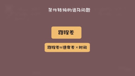 一看就会的奥数课 彻底解决数学问题（三年级） 6集