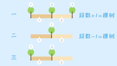 新教材小学数学五年级上册趣味动画课人教版 63集
