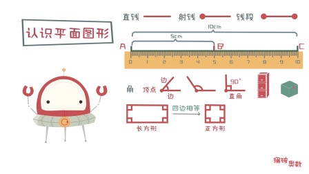 一看就会的奥数课 彻底解决数学问题（一年级） 10集