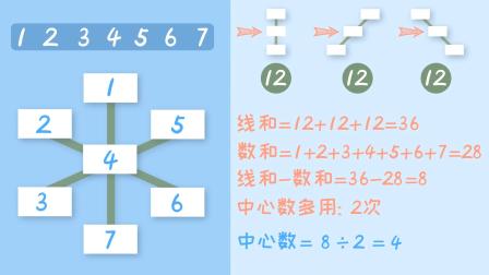 苏教版小学数学二年级（上） 10集