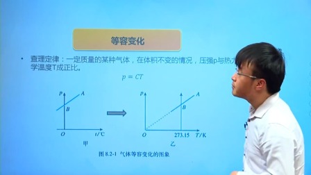 人教高中物理选修3-3（基础精讲班） 6集