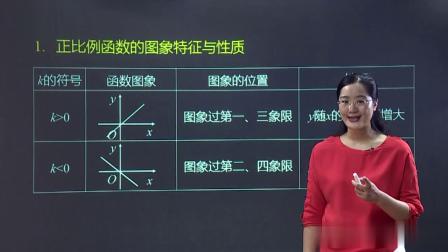 初二数学同步精讲课程下（人教版） 31集