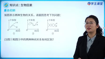 学王课堂 人教版高中生物学选择性必修2（生物与环境） 4集