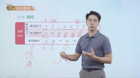 黄冈秘籍 全能大课堂视频书 六年级英语同步提升（赠送配套书本） 4集
