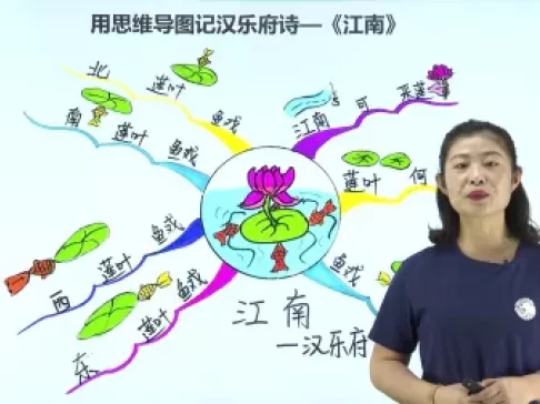 用思维导图轻松学习古诗词75首 79集