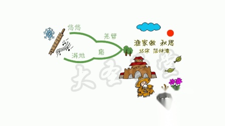 思维导图学古诗九年级 11集