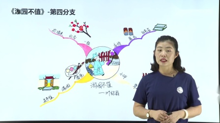 用思维导图轻松学习古诗词75首 71集
