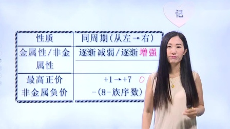 化学必修2 基础精讲班 2集